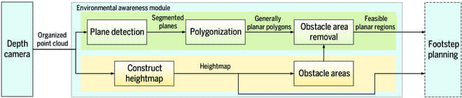 Efficient Hybrid Environment Expression Enhances Bipedal Robots' Look-and-Step Behavior for Safer Navigation in Unknown Environments.