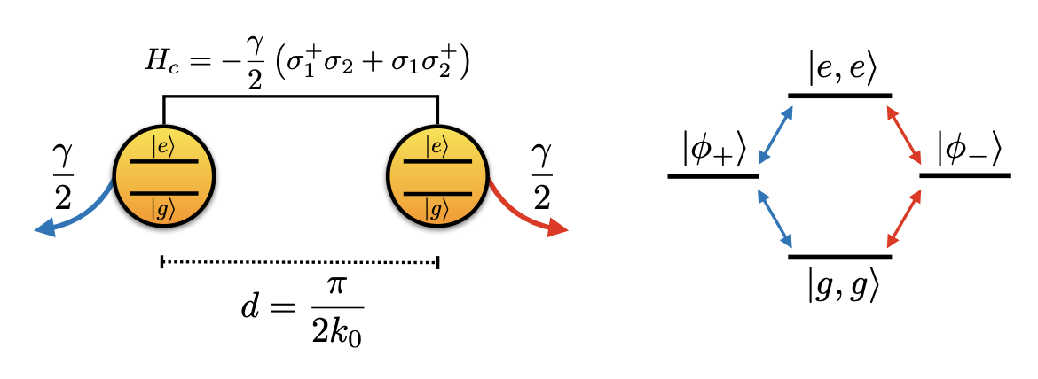 Italian Researchers Harness Waveguide QED for Enhanced Photonic State Control