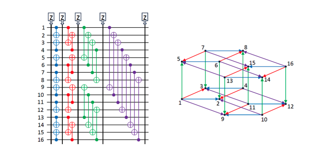 Quantum Advantage Challenged: IBM and IonQ Develop Faster Classical Simulation Algorithm