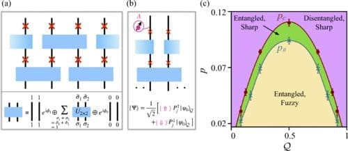 Entanglement Meets Charge: Unveiling Quantum Dynamics' Hidden Secrets