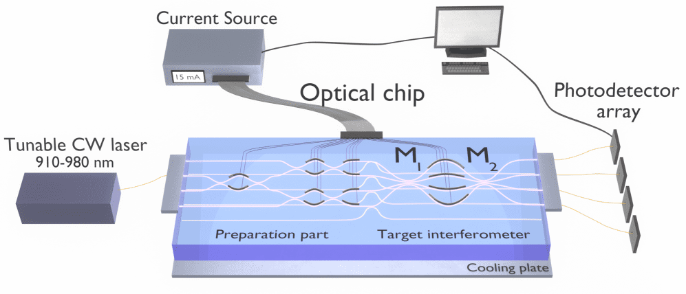 Researchers Boost Neural Networks with Reconfigurable Photonics