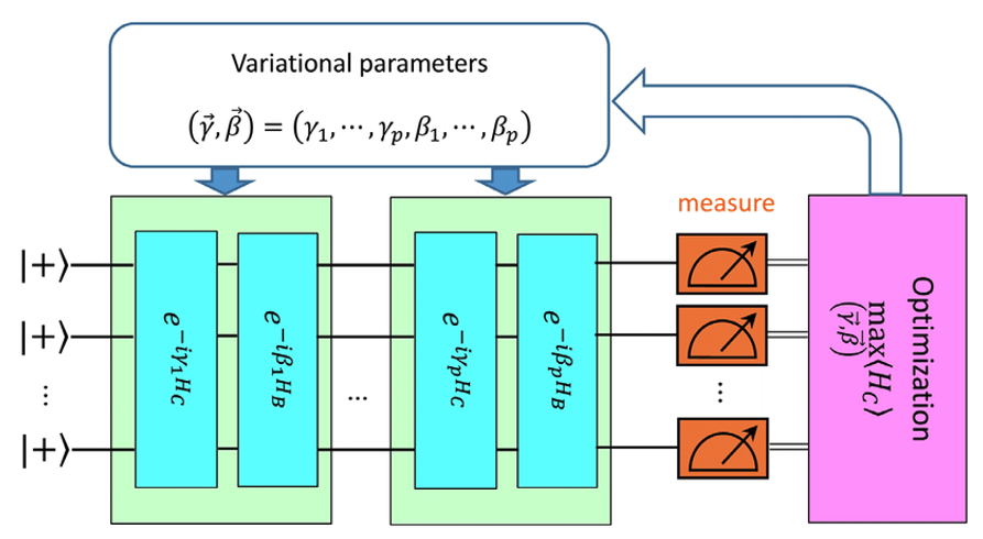 Citi and Classiq Harness Quantum Computing for Optimised Portfolio Solutions on Amazon Braket