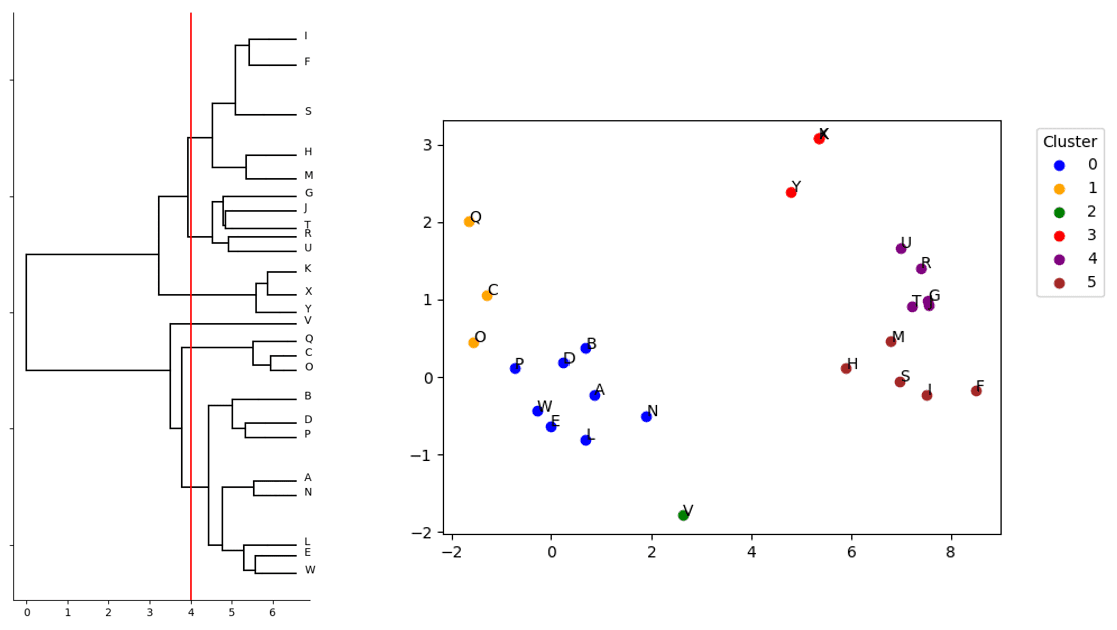 Researchers Use CUDA-Q to Reduce Qubits Needed for Quantum Clustering