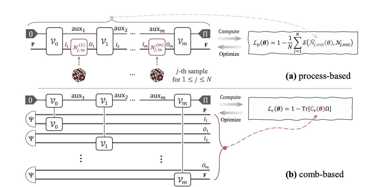 Hong Kong Researchers Unveil PQComb: A New Framework in Quantum Computing and Machine Learning
