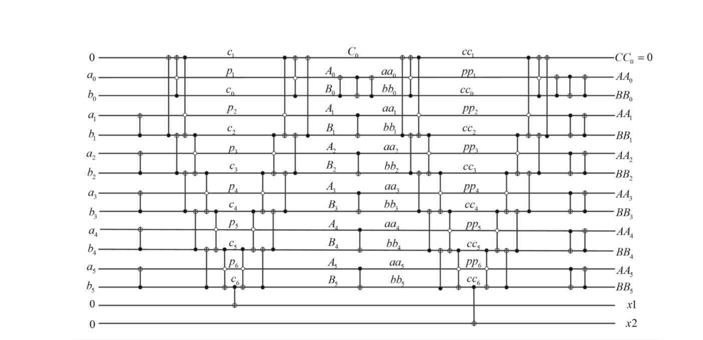 Quantum Bit String Comparators: Enhancing Quantum Algorithms
