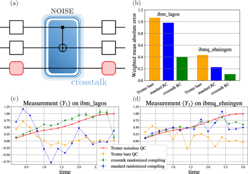 Karlsruhe Institute and University of Grenoble Alpes Team Tackle Quantum Computing Crosstalk Errors