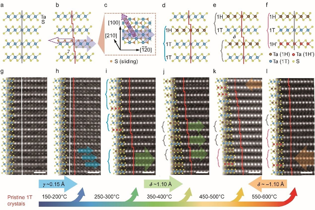 Hefei Institutes Engineer Superlattices in 1T-TaS2 Crystals