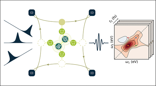 Simulating Non-Markovian Dynamics in Multidimensional Electronic Spectroscopy