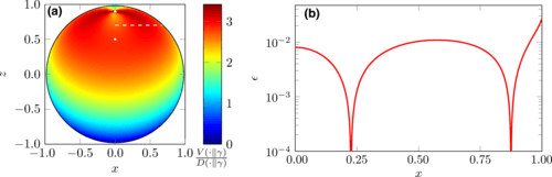 Quantum Error Correction