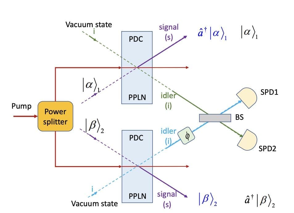 Quantum Computing with Classical Coherent States