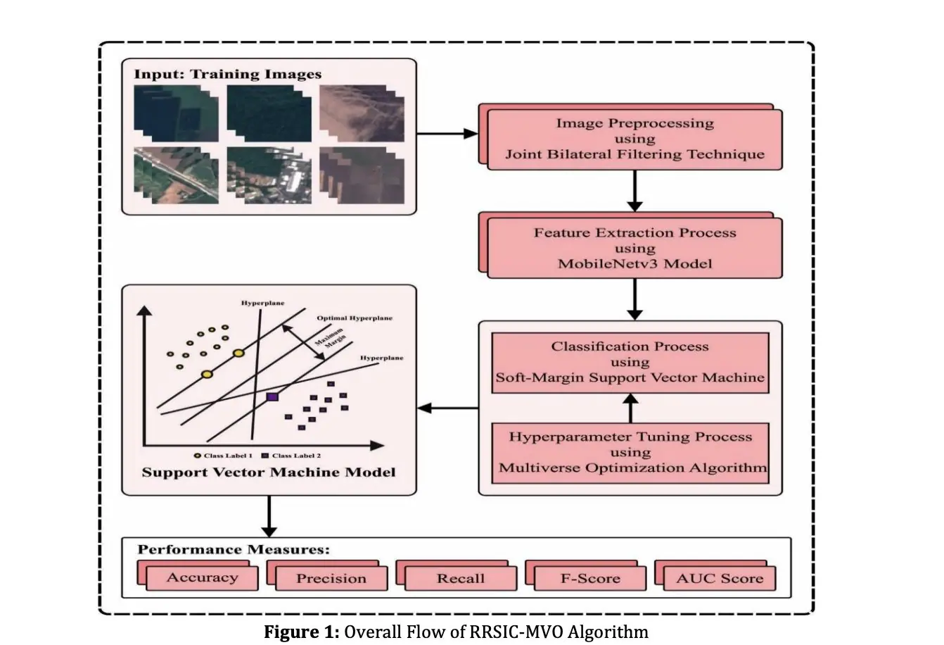 Revolutionizing Remote Sensing: New AI-Powered Image Classification Technique Emerges