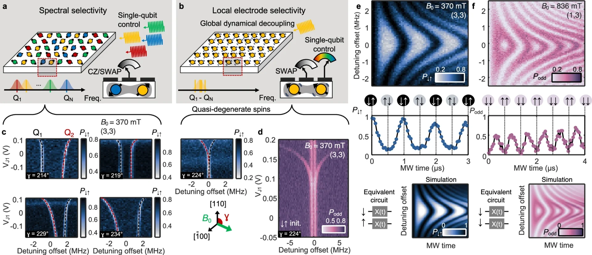 Scientists Synchronize Qubits with Global Control Scheme Breakthrough