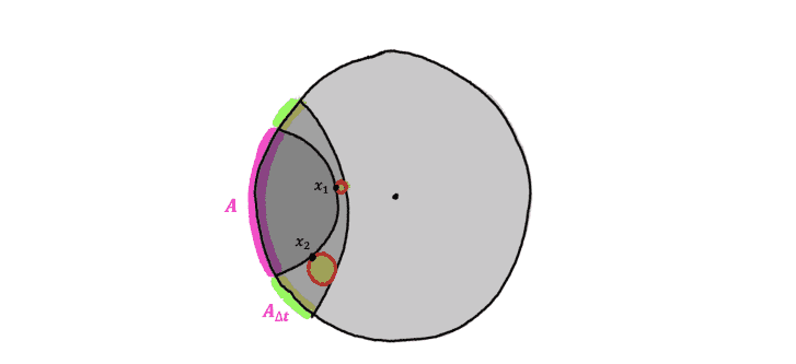 "Security of position-based quantum cryptography limits Hamiltonian simulation via holography" was published on January 17, 2024, by authors Harriet Apel, Toby S. Cubitt, Patrick Hayden, Tamara Kohler, and David Pérez-Garcı́a. The article was sourced from arXiv (Cornell University).