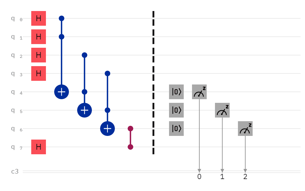 How to Disentangle Qubits