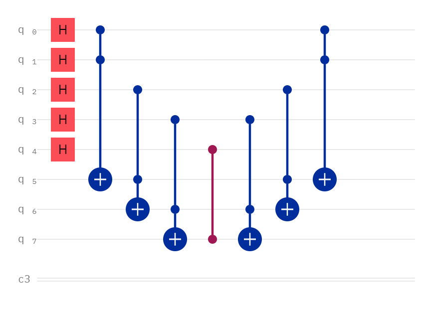 How to Disentangle Qubits