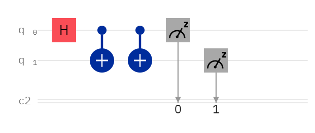 How to Disentangle Qubits