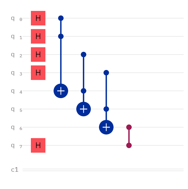 How to Disentangle Qubits