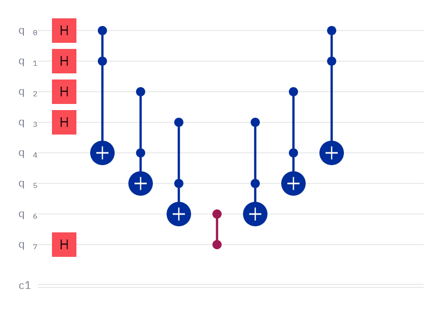 How to Disentangle Qubits