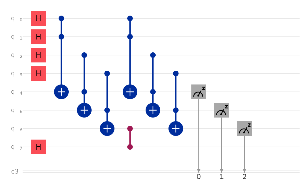How to Disentangle Qubits