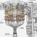 Quantum Computing Companies In 2026