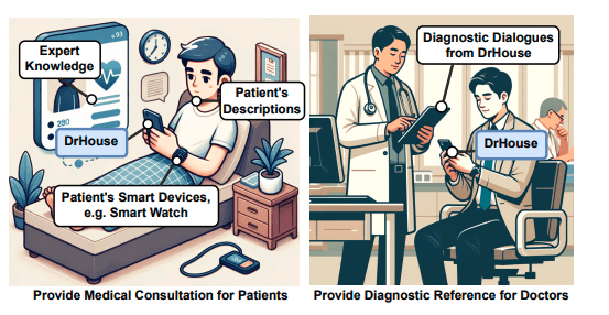 Revolutionizing Digital Healthcare with DrHouse Diagnostic System