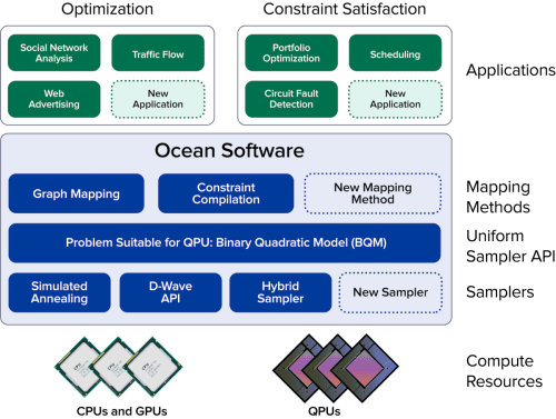 What is Quantum Annealing and how does it Work? Explore Differences from Gate Based Quantum Computers