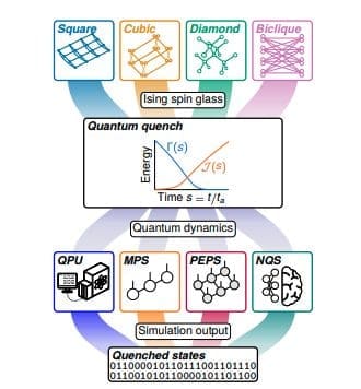 D-Wave Claims Quantum Advantage in New Research