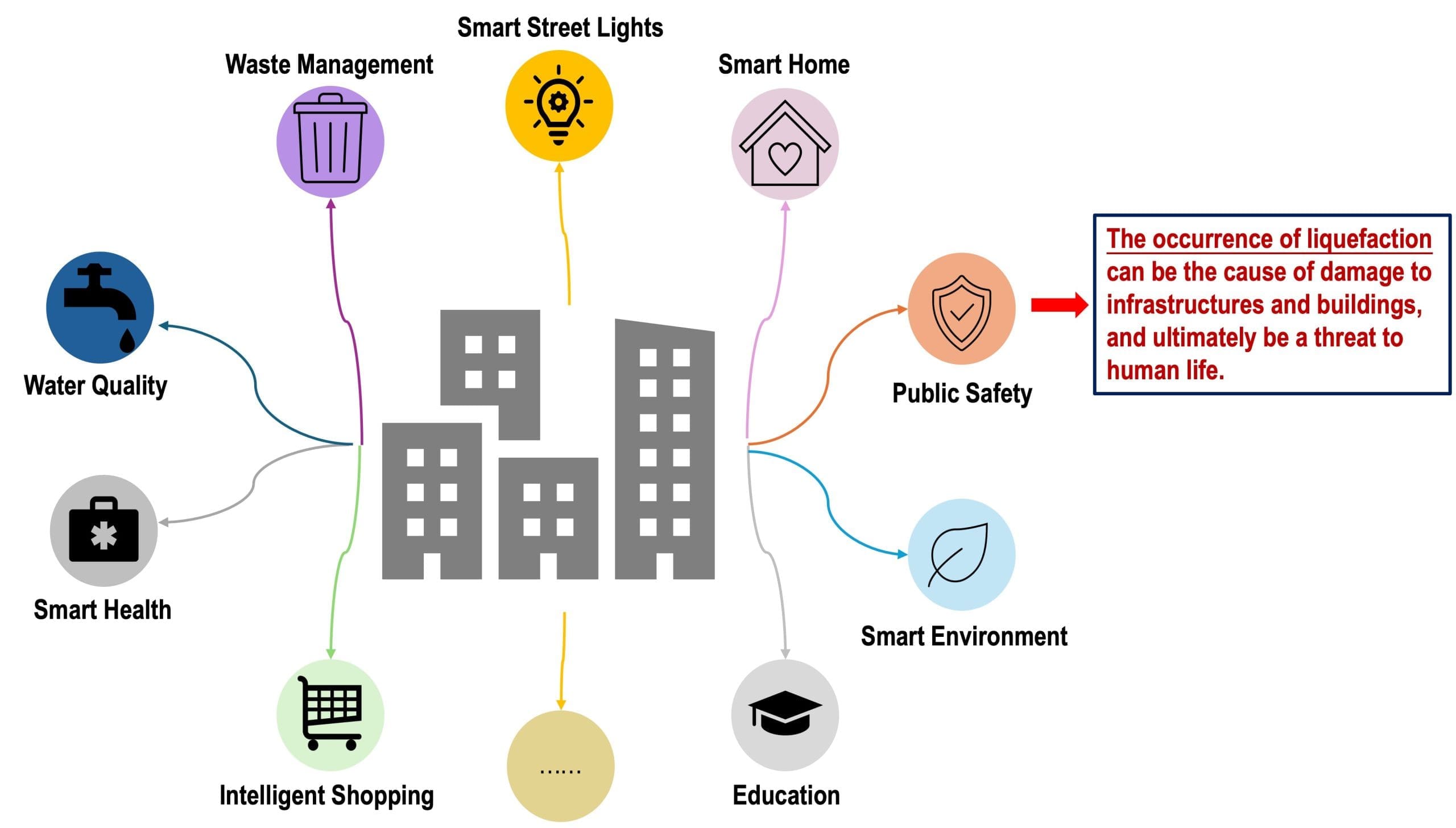 AI Model Enhances Urban Resilience Against Earthquake Liquefaction Risks