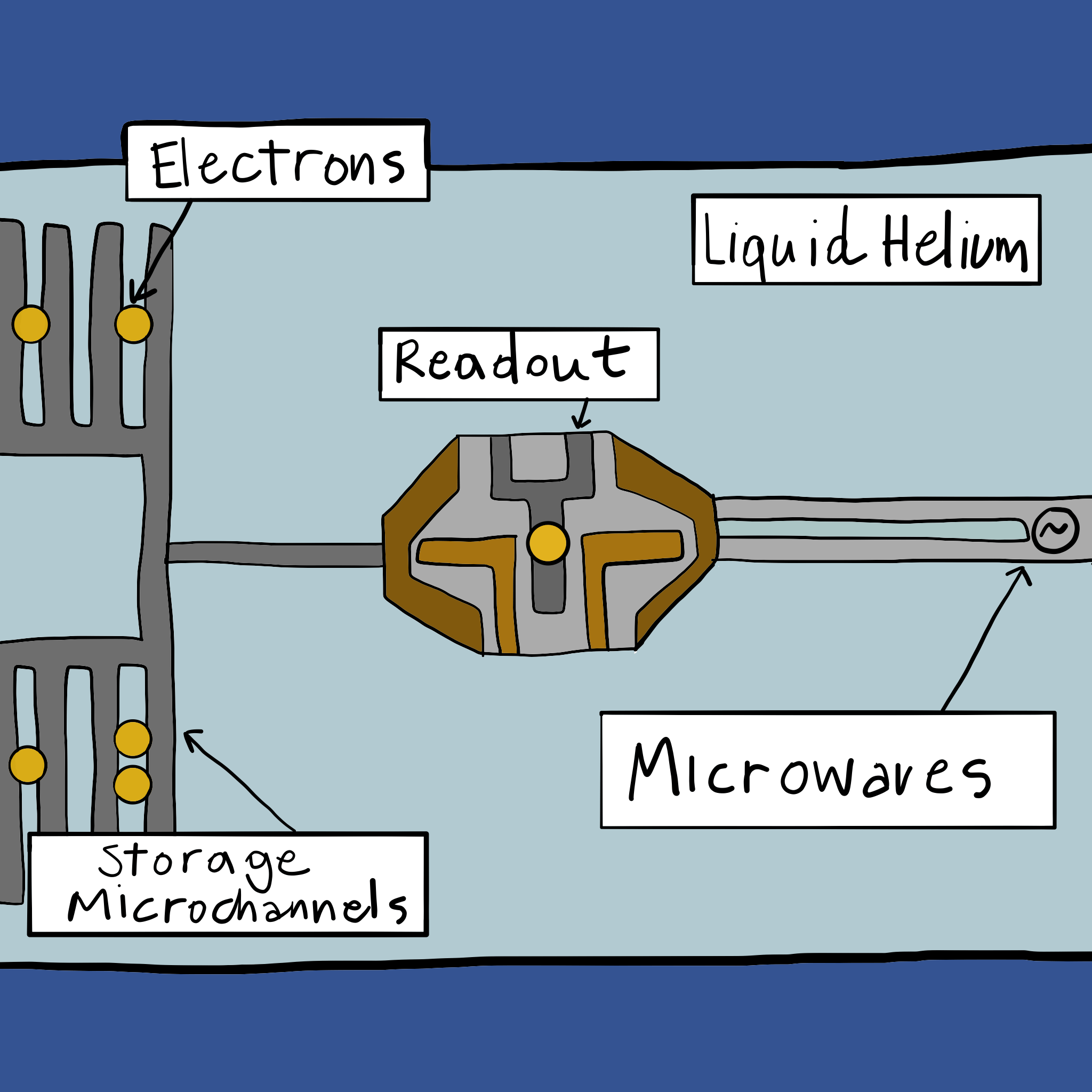 EeroQ to build Chicago HQ for its Quantum Computing Lab, at the State's Premier Hub for Advanced Technology.