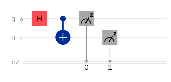 How to Disentangle Qubits