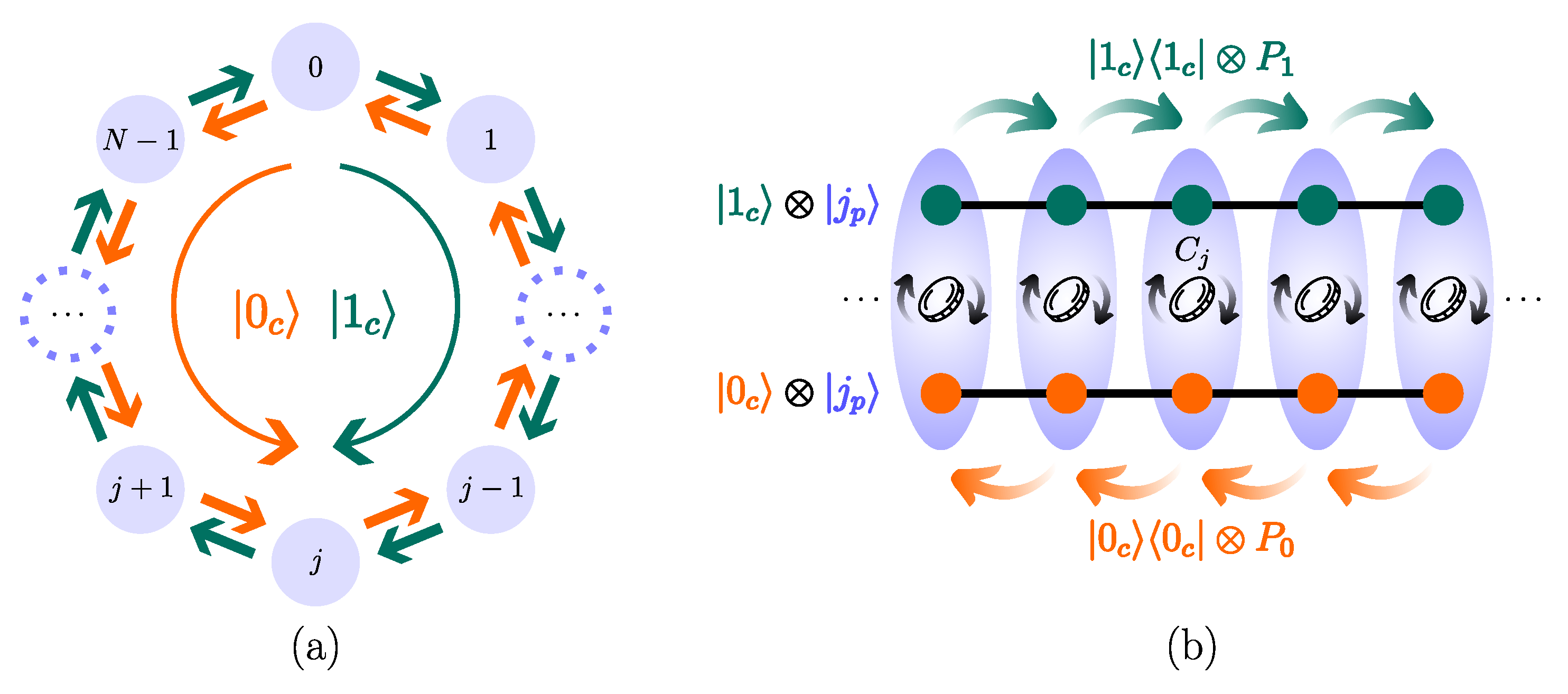 Efficient Quantum Circuit Proposes Leap in Quantum Computing, IBM Testing Shows Promise
