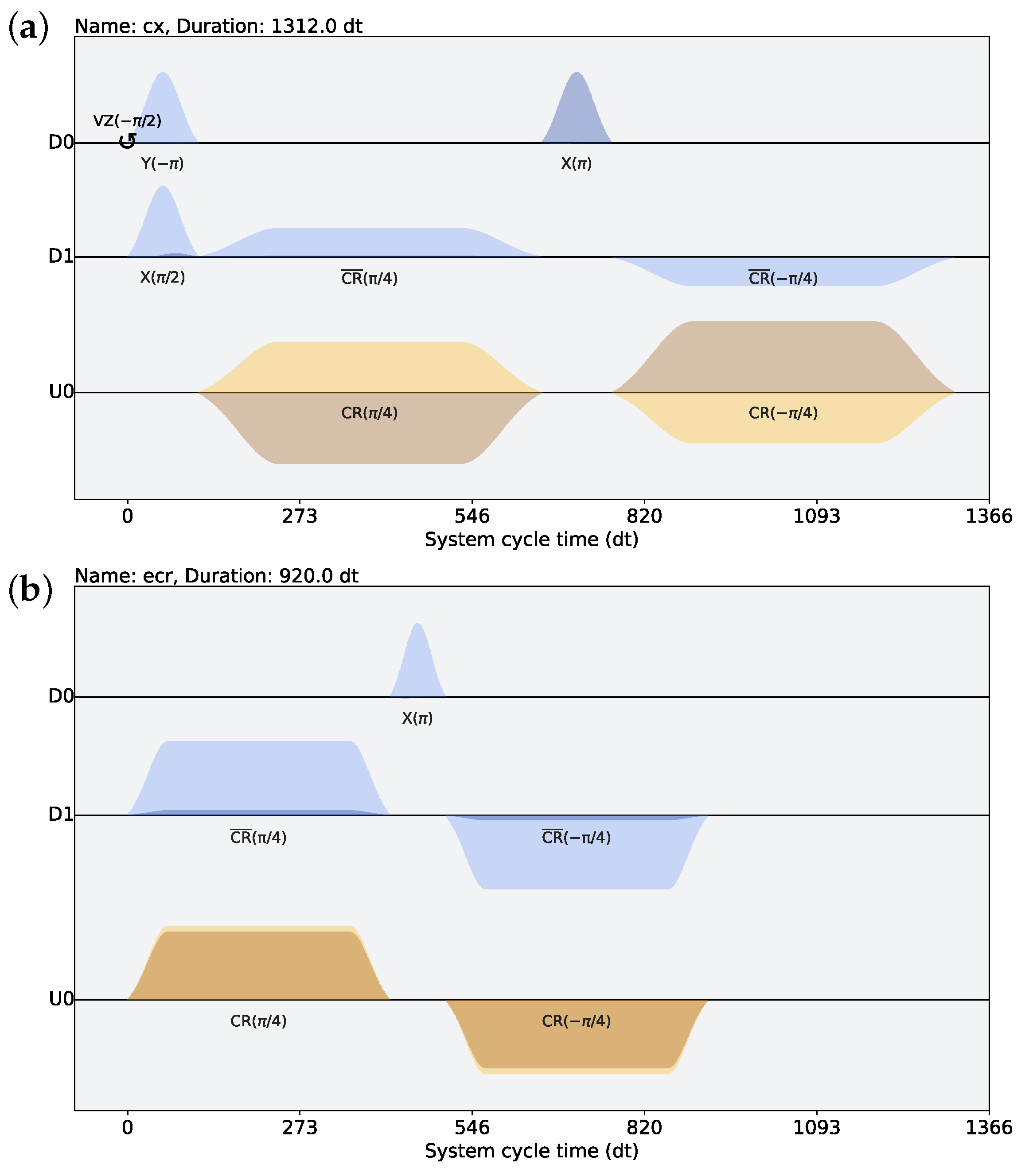Unlocking Quantum Potential: Overcoming Noise and Error in Near-Term Devices