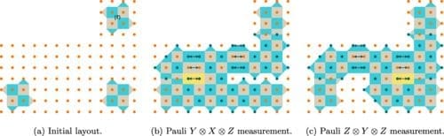 Riverlane's Breakthrough Unlock Error-resilient Early Quantum Use Cases