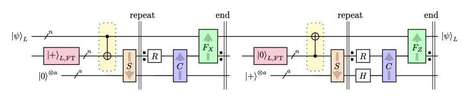 Quantum Computing Leaps Forward with Novel Error Correction Scheme by Heußen, Locher, Müller