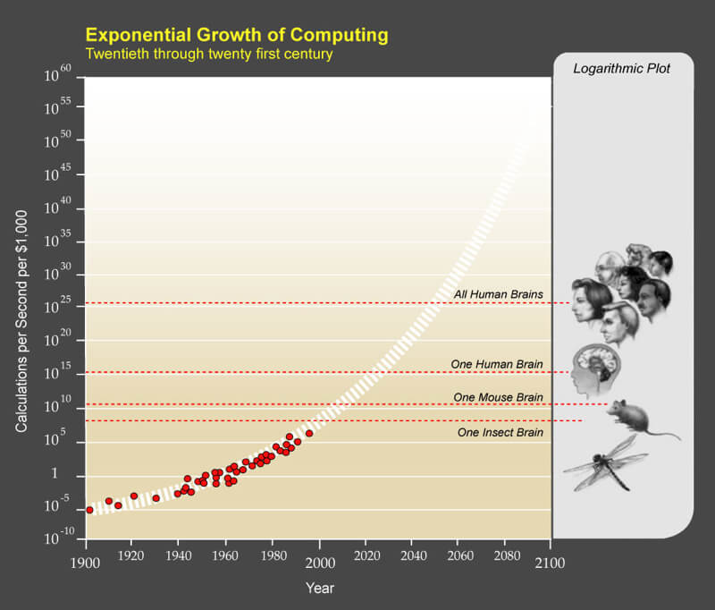 Why back to the Future won't be like you think it will be. Quantum Computing Predictions