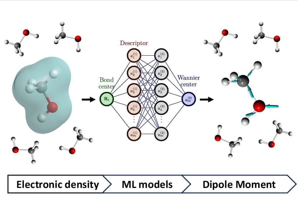 Machine Learning Model Speeds Up Development of 6G Materials
