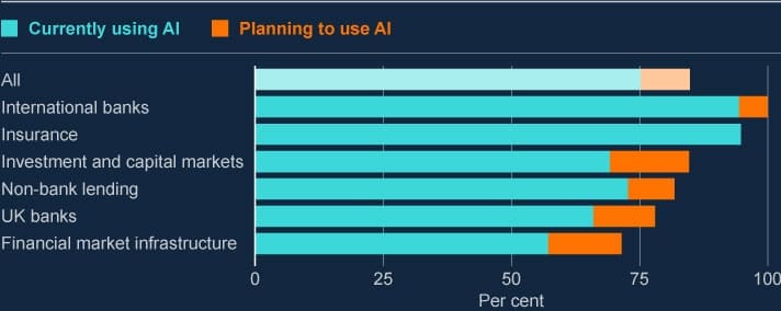 Bank of England's Quantum Computing Roadmap