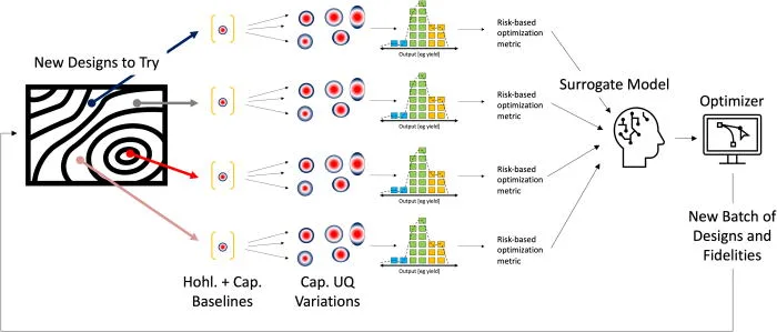 Project ICECap: Harnessing Exascale Computing for Next-Gen Nuclear Fusion Designs