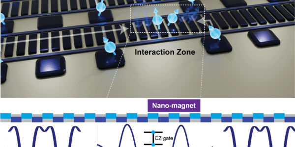 QuTech Entangles Moving Electron-Spin Qubits, Teleports Quantum State