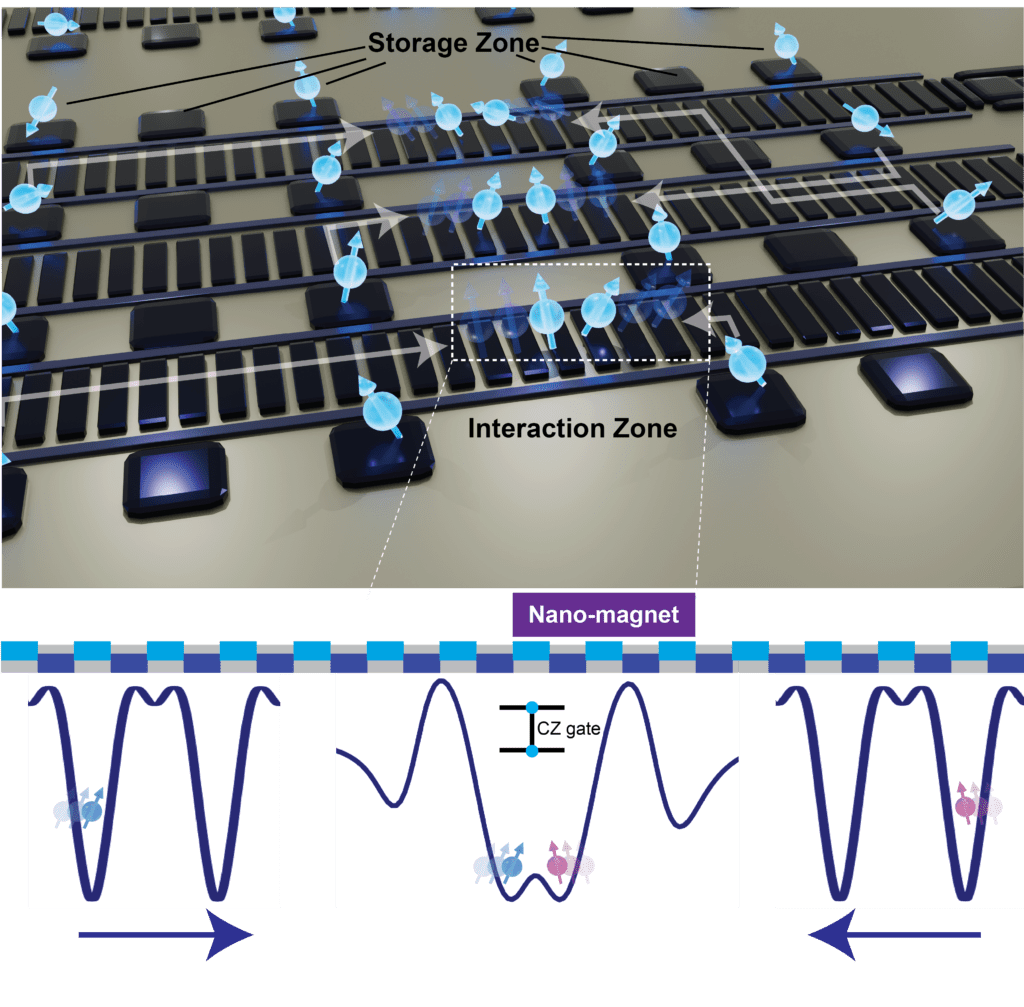 QuTech Entangles Moving Electron-Spin Qubits, Teleports Quantum State