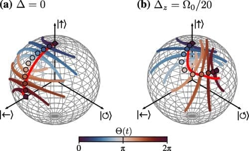 University of Alberta Team Explores Floquet Engineering for Holonomic Quantum Computing