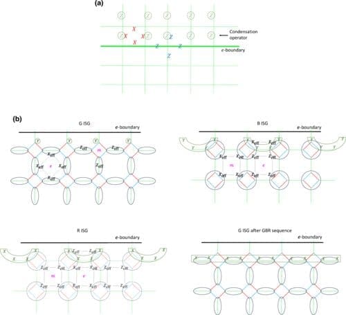 New Floquet Codes Advance Quantum Computation, Offering High Error Threshold and Low Overhead