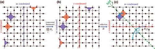 Fault-tolerant Quantum Computation Advance With New Understanding of Z2 Toric Code Surface and Floquet Code