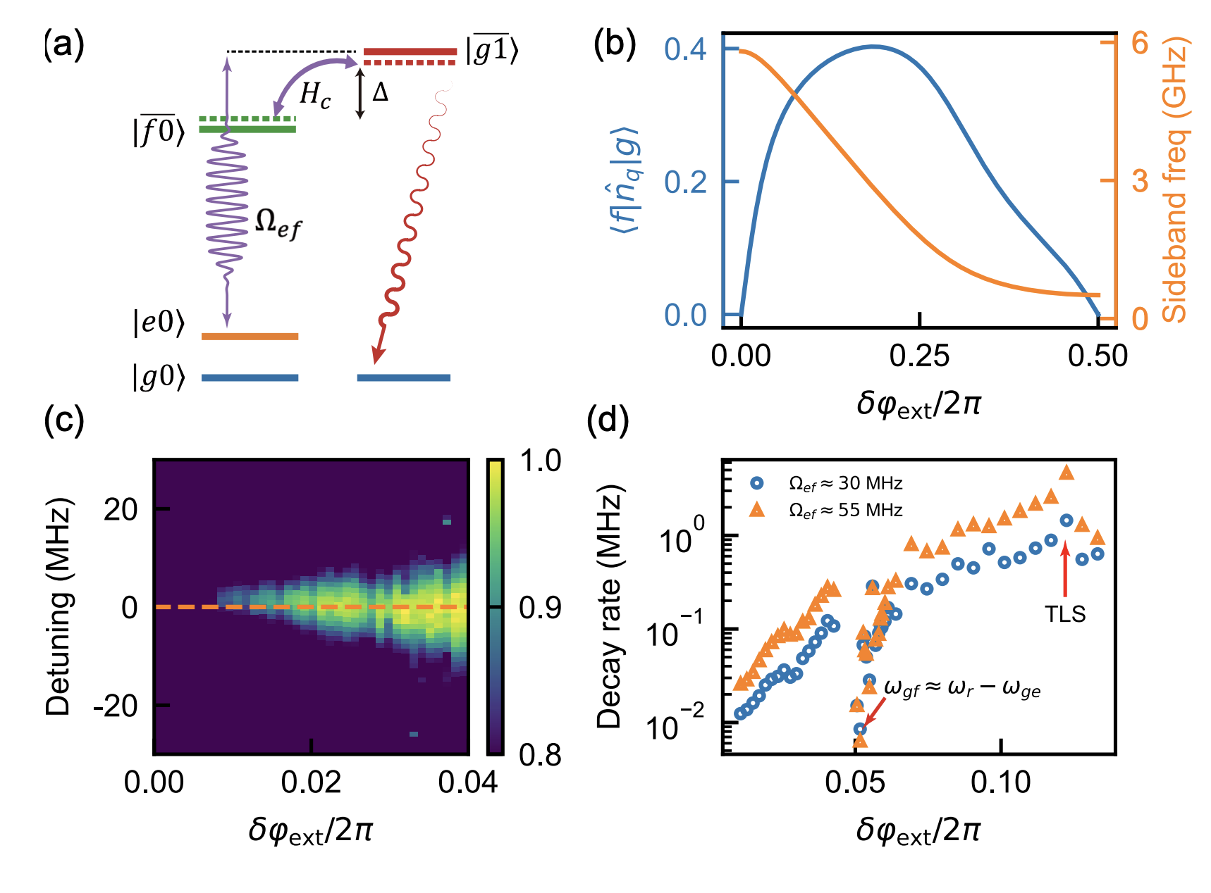 Revolutionizing Quantum Computing: Efficient Initialization of Fluxonium Qubits Achieves 99% Fidelity