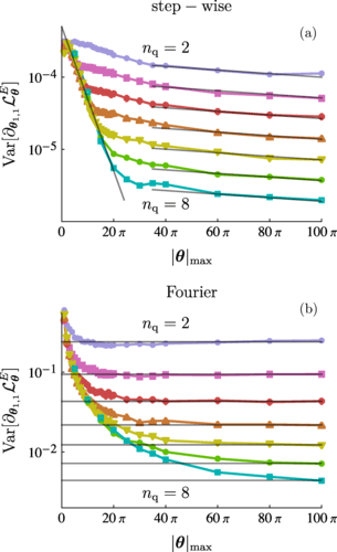 University of Hamburg Researchers Develop New Approach to Optimize Quantum Algorithms