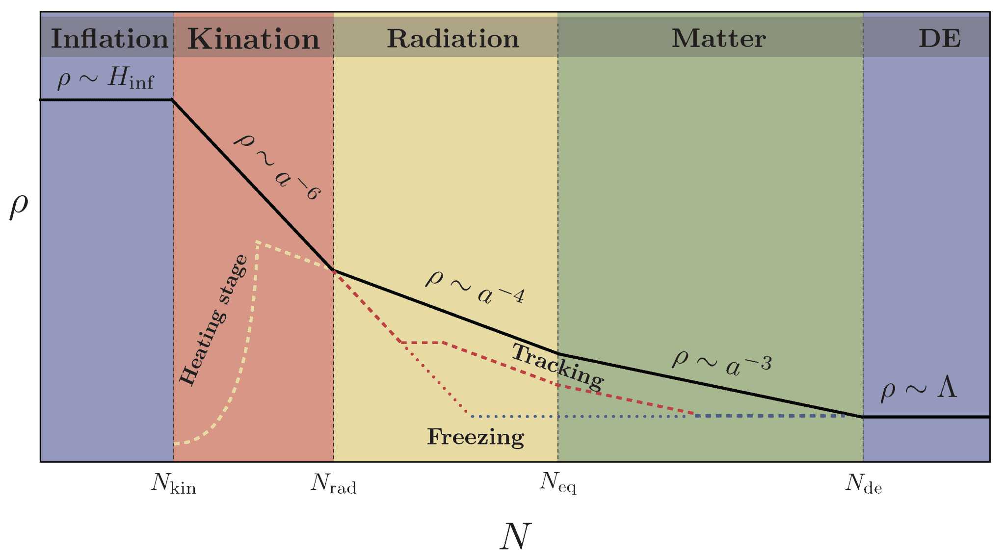 Swampland Bound on Quintessential Inflation Advances Cosmology with 10⁻⁶ Coupling Strength
