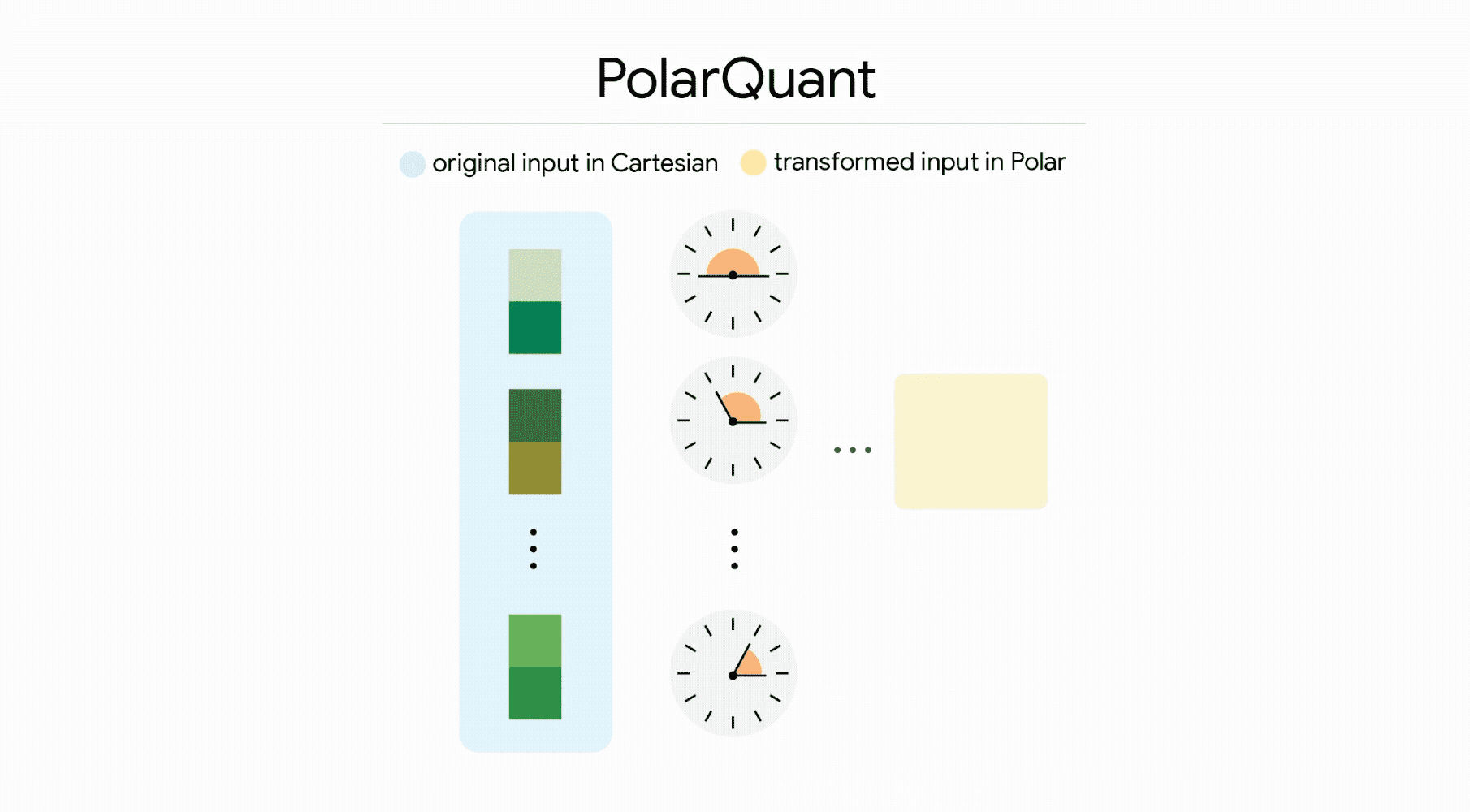 Google Presents New Quantization Methods to Enhance Vector Search Efficiency