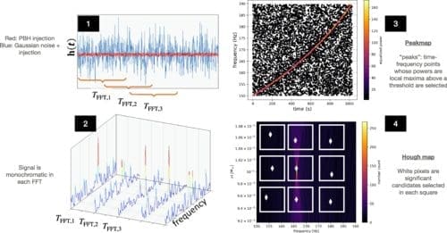Primordial Black Holes: A New Lead in Dark Matter Search
