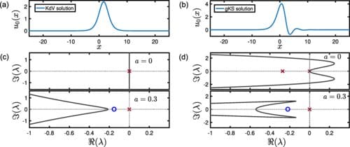 Researchers Reveal Hidden Dynamics in Falling Liquid Films, Impacting Nonlinear Systems with 15 Key Findings