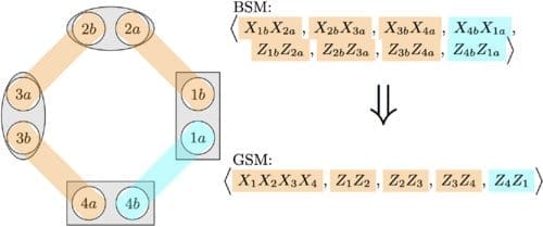 Quantum Computing's Photon Loss Problem Solved?